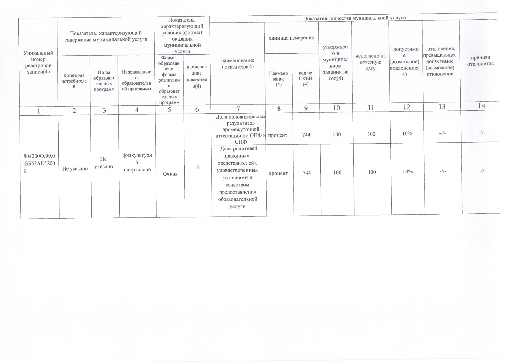 Отчет о результатах деятельности на 01.01.2024г_page-0004.jpg